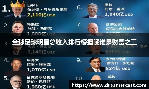 全球足球明星总收入排行榜揭晓谁是财富之王